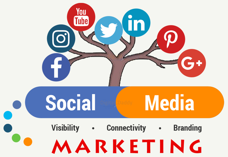 Unlocking Growth: How Social Media Marketing Drives Success in the Digital Age