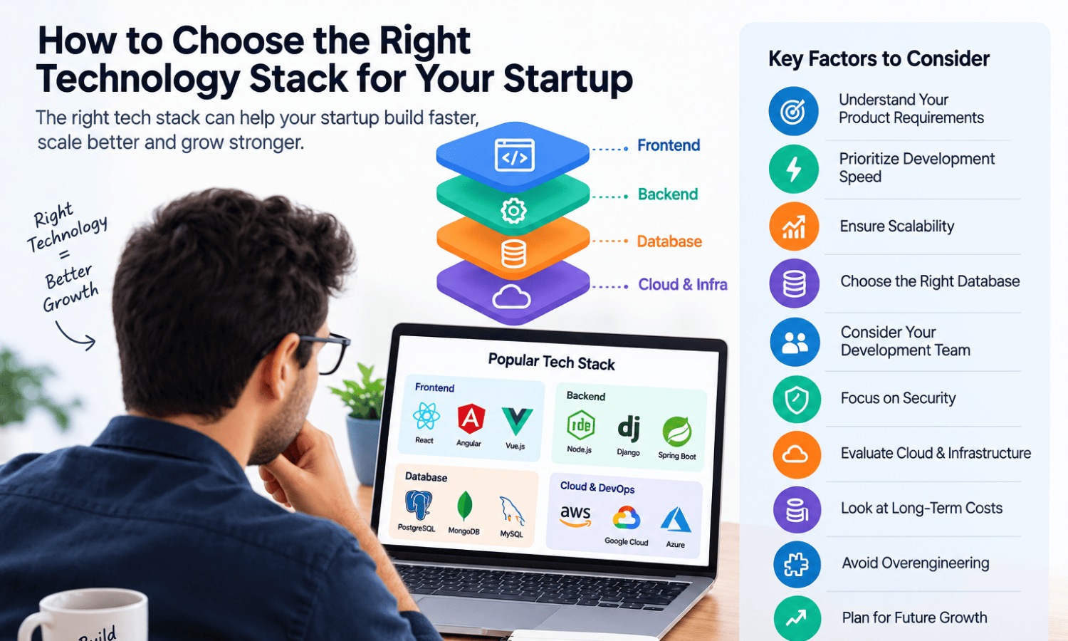 How to Choose the Right Technology Stack for Your Startup