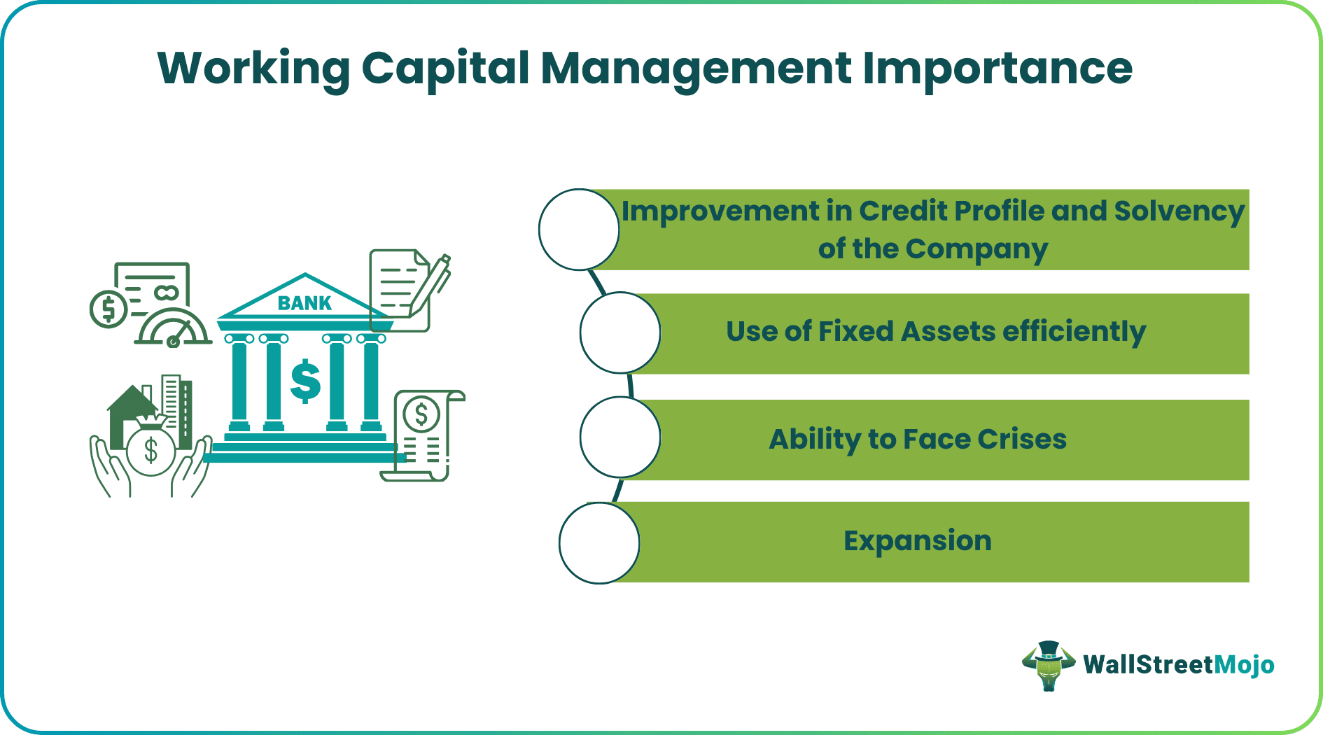 Financial Efficiency Through Working Capital Management
